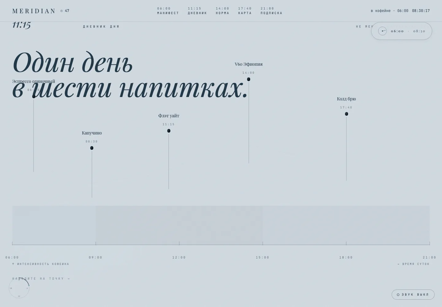 Дневник напитков на сайте кофейни Meridian47